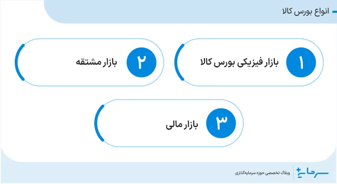 انواع بورس کالا