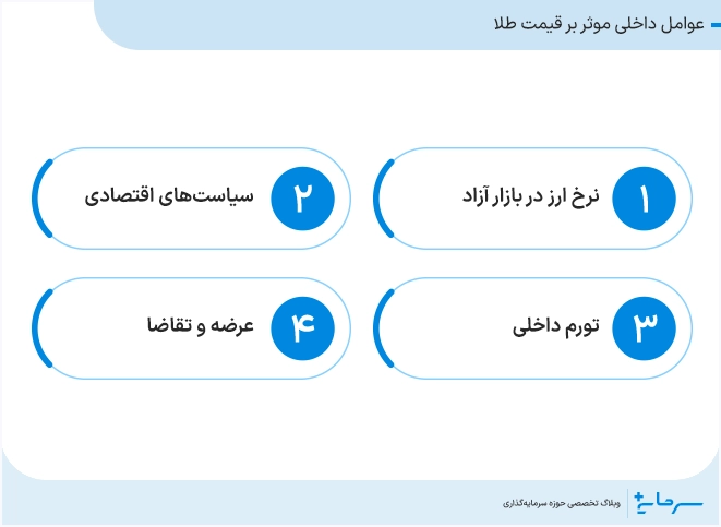 عوامل داخلی موثر بر قیمت طلا