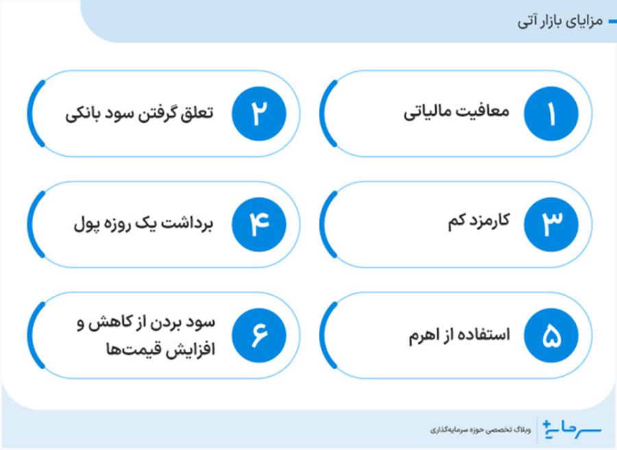 مزایای بازار آتی