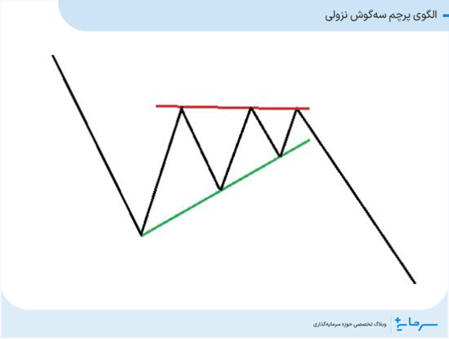 الگوی پرچم سه گوش نزولی
