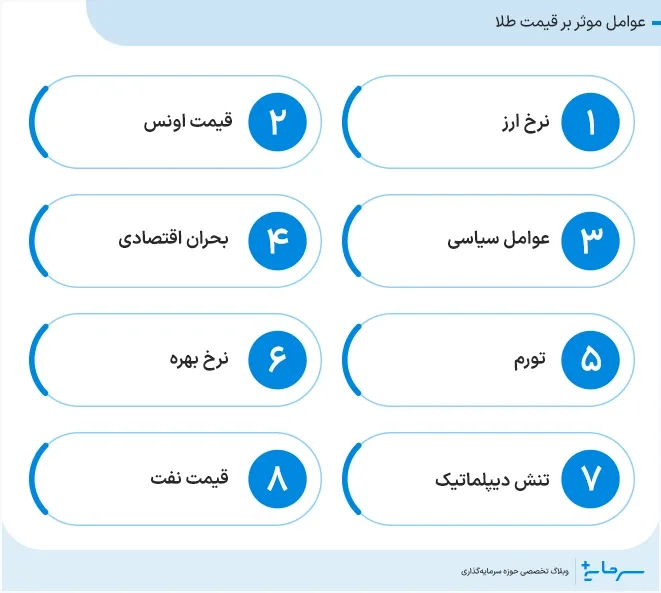 عوامل موثر بر قیمت طلا