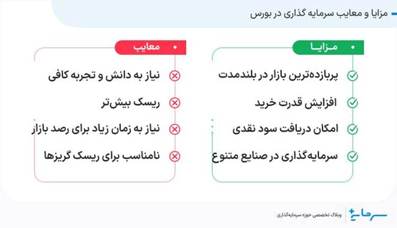 مزایا و معایب سرمایه گذاری در بورس