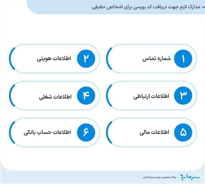 مدارک لازم جهت دریافت کد بورسی برای اشخاص حقیقی