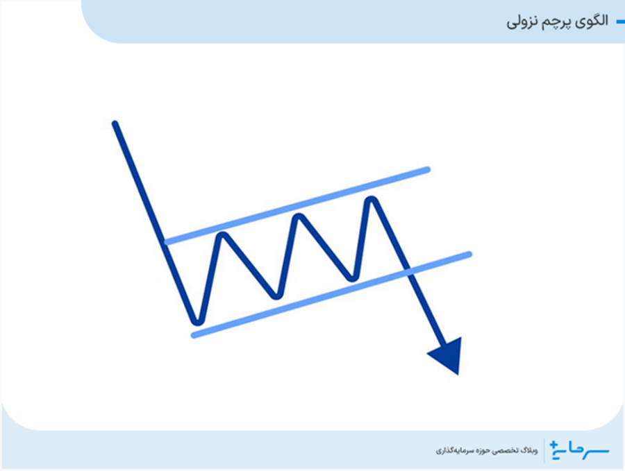 الگوی پرچم نزولی