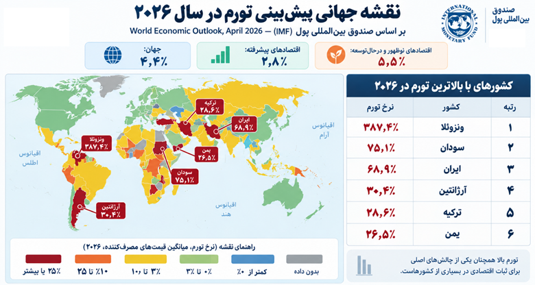 نقشه جهانی پیش بینی تورم 