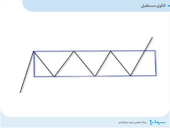 الگوی مستطیل