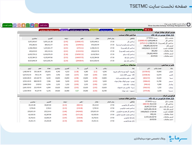 صفحه نخست سایت TSETMC