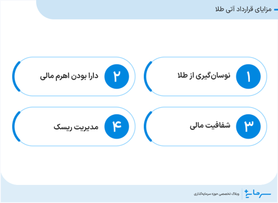 مزایای قرارداد آتی طلا