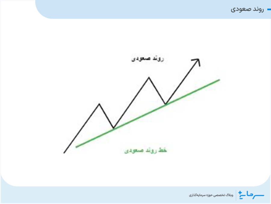 روند صعودی