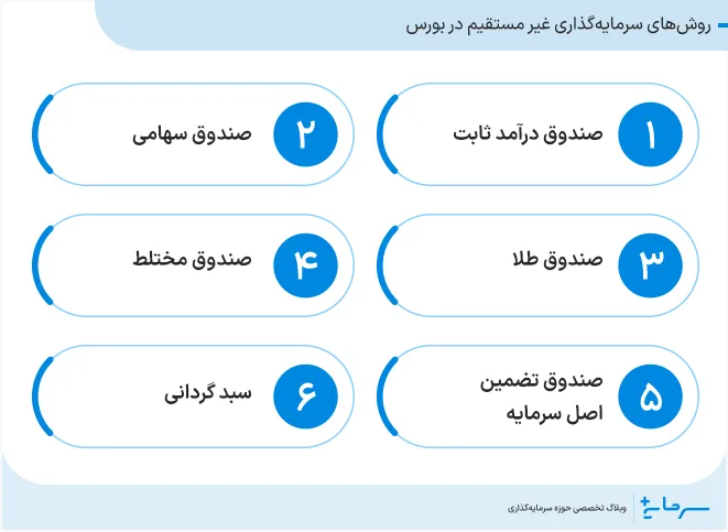 روشهای سرمایه گذاری غیر مستقیم در بورس