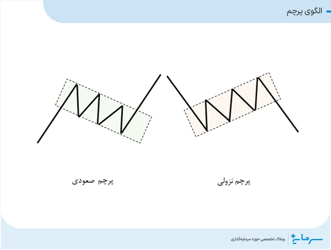 الگوی پرچم