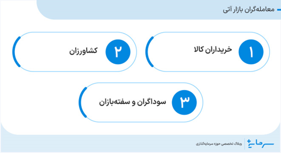 معامله گران بازار آتی