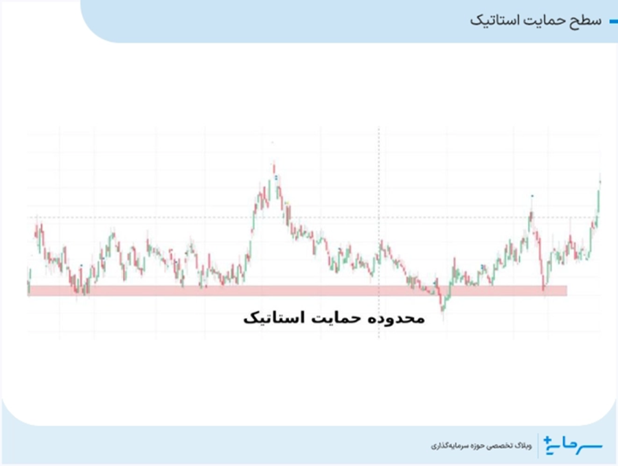 حمایت استاتیک