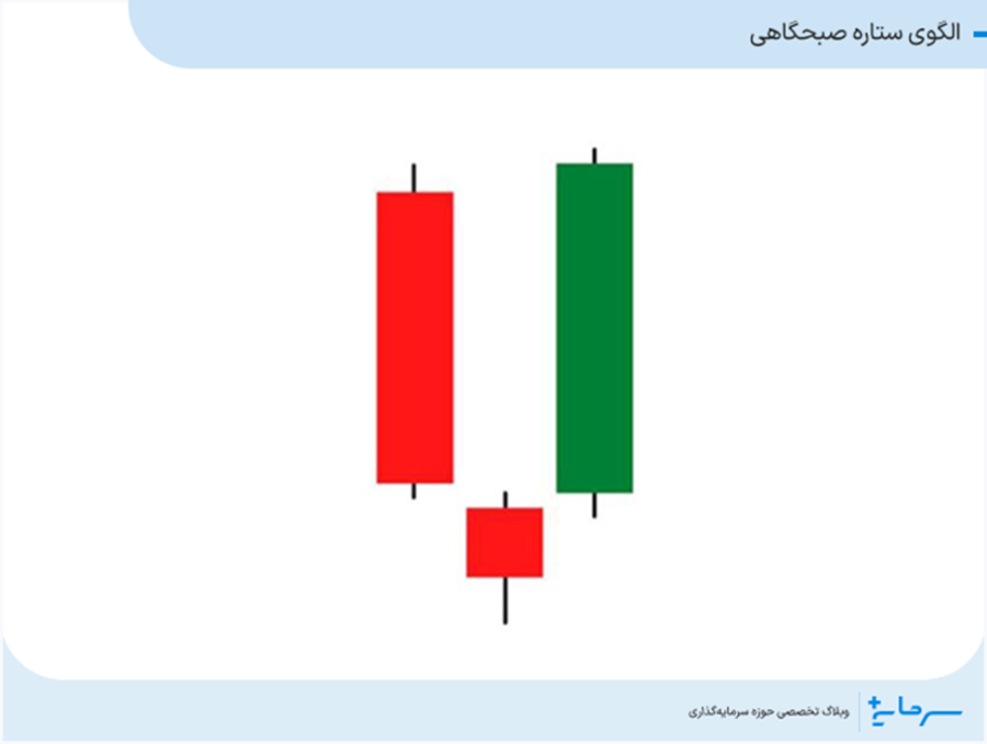 الگوی ستاره صبحگاهی