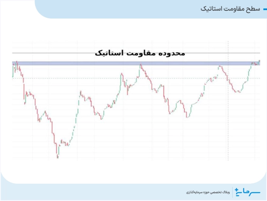 مقاومت استاتیک
