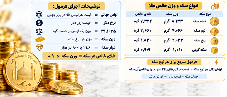 وزن هر سکه چقدر است؟
