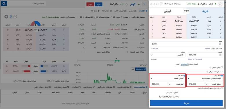 معاملات شرطی در بورس 