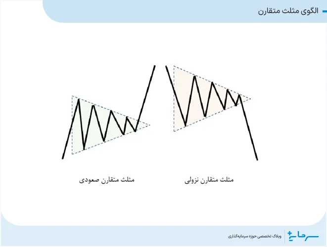 الگوی مثلث متقارن