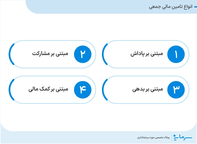 انواع تامین مالی جمعی