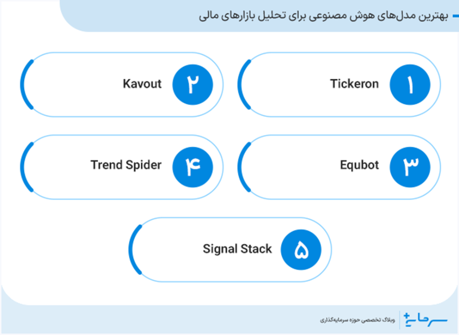 بهترین مدلهای هوش مصنوعی برای تحلیل بازارهای مالی