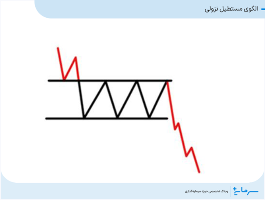 الگوی مستطیل نزولی