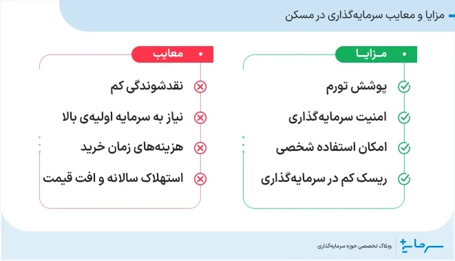 مزایا و معایب سرمایه گذاری در بازار مسکن