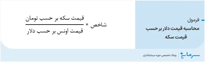 محاسبه ارزش واقعی دلار بر حسب قیمت سکه بهار آزادی