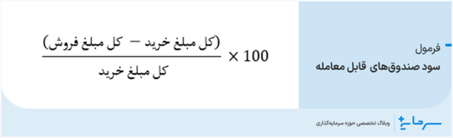 سود صندوق‌های قابل معامله