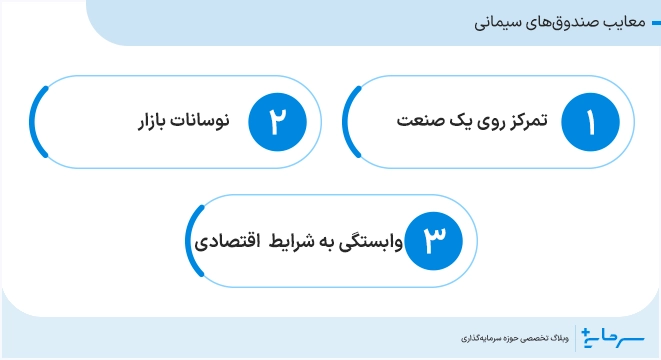 معایب صندوق‌های سیمانی