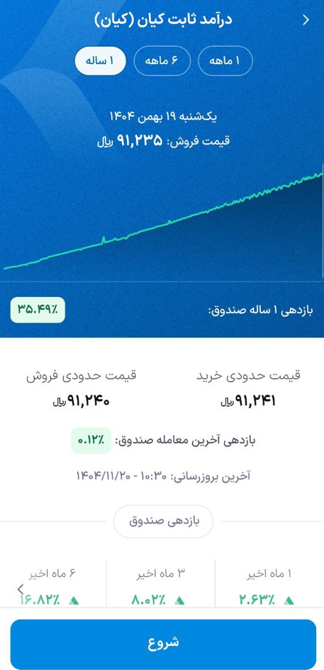 خرید صندوق درآمد ثابت کیان از طریق اپلیکیشن کیان دیجیتال