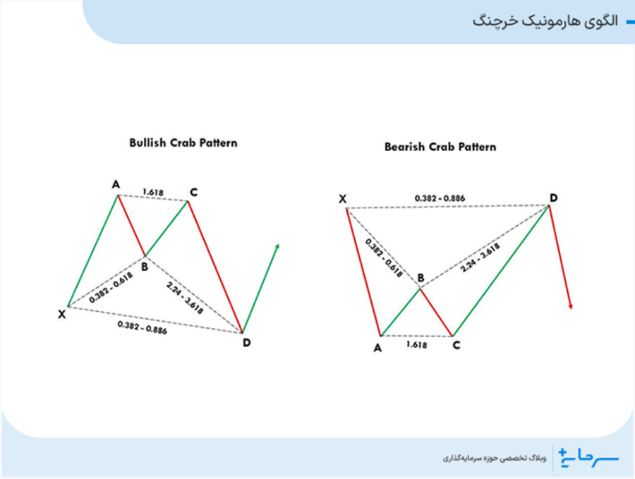الگوی هارمونیک خرچنگ