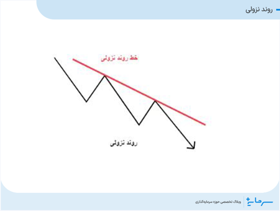 روند نزولی