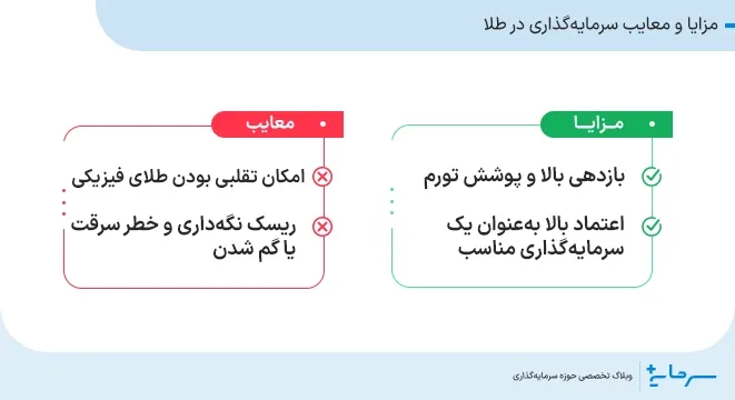 مزایا و معایب سرمایه گذاری در بازار طلا