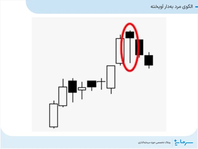 الگوی مرد دارآویخته