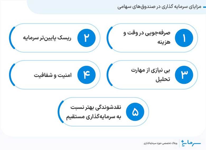 مزایا و معایب سرمایه گذاری در صندوق سهامی