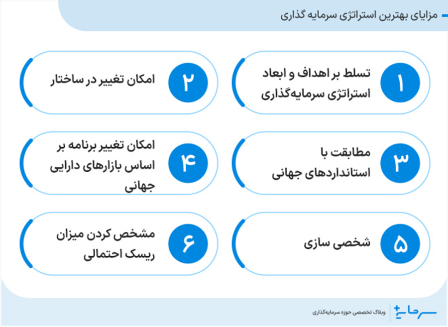 مزایای بهترین استراتژی سرمایه گذاری