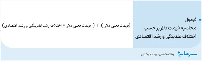 محاسبه ارزش واقعی با استفاده از رشد نقدینگی و رشد تولید