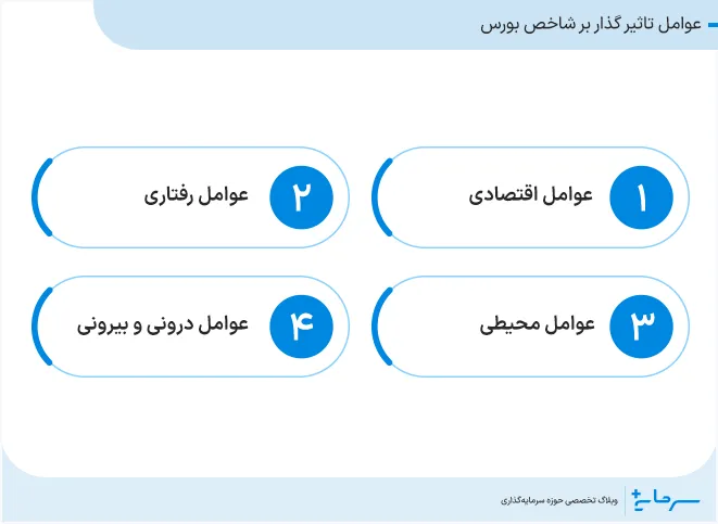 عوامل موثر بر شاخص بورس ایران