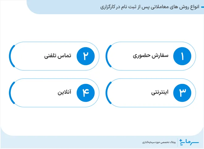 انواع روش های معاملاتی پس از ثبت نام در کارگزاری