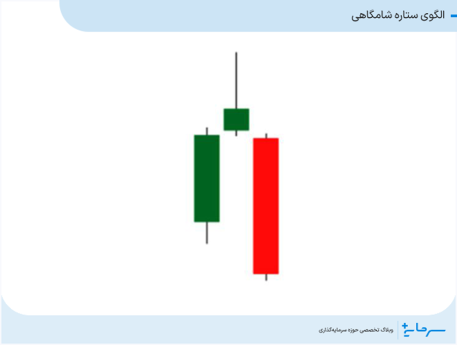 الگوی ستاره شامگاهی