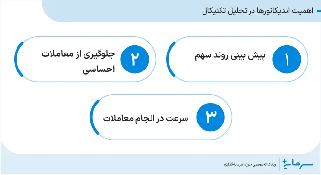 اهمیت اندیکاتورها در تحلیل تکنیکال 