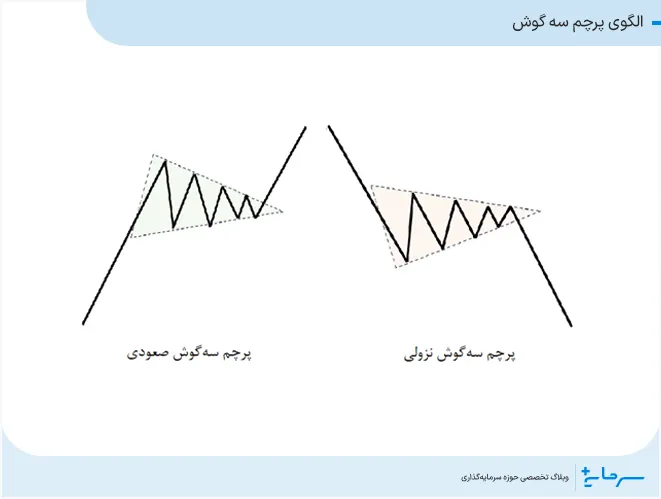 الگوی پرچم سه گوش
