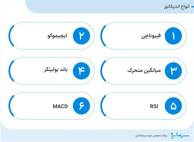 انواع اندیکاتور