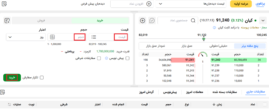 نحوه سرمایه‌گذاری در صندوق درآمد ثابت کیان از طریق کارگزاری کیان