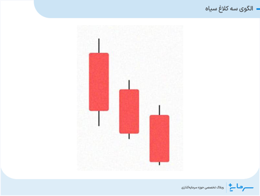 الگوی سه کلاغ سیاه