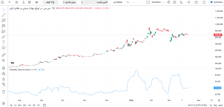 Volatility Indicators