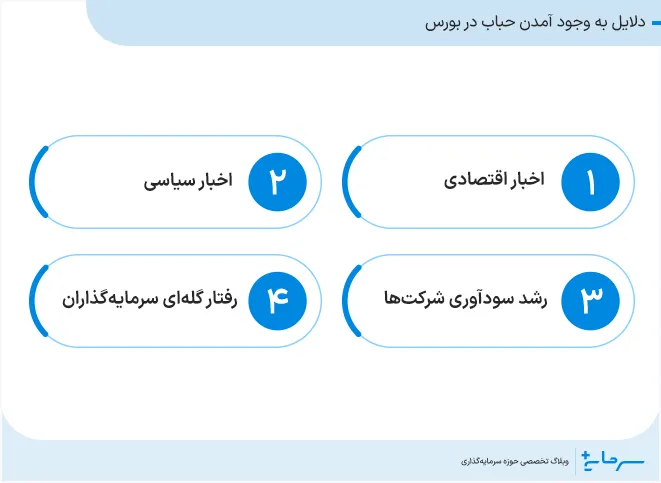دلایل به وجود آمدن حباب در بورس