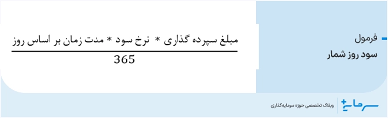 فرمول محاسبه سود روز شمار صندوق درآمد ثابت