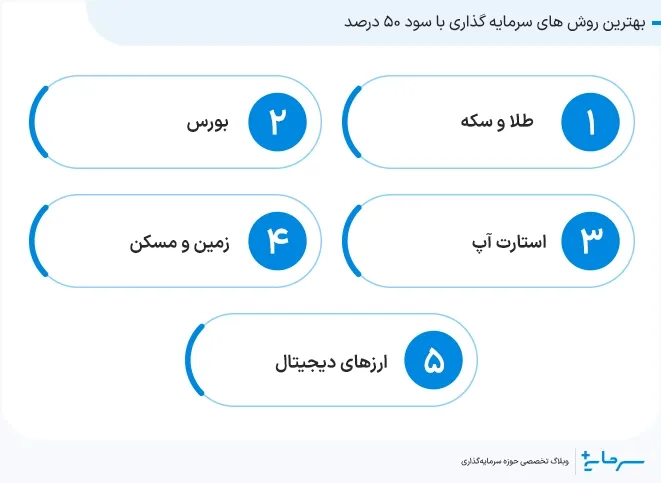 معرفی بهترین روش های سرمایه گذاری با سود 50 درصد