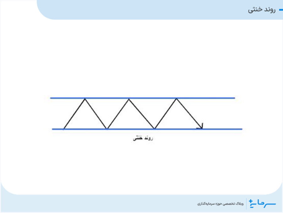 روند خنثی